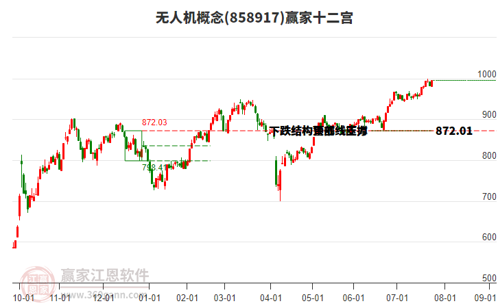858917無人機(jī)贏家十二宮工具 858917無人機(jī)贏家十二宮工具