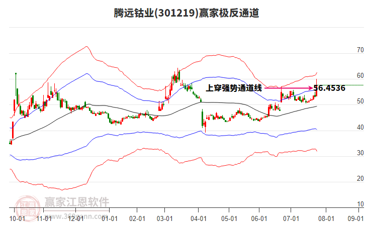 301219騰遠(yuǎn)鈷業(yè)贏家極反通道工具