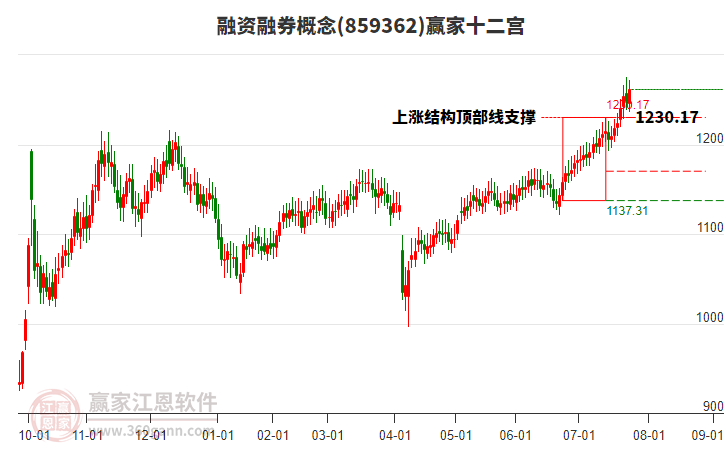 859362融資融券贏家十二宮工具 859362融資融券贏家十二宮工具