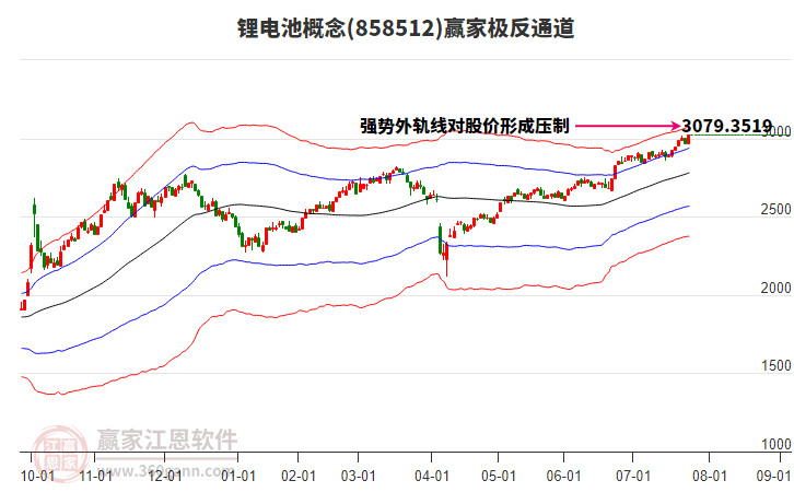 858512鋰電池贏家極反通道工具 858512鋰電池贏家極反通道工具