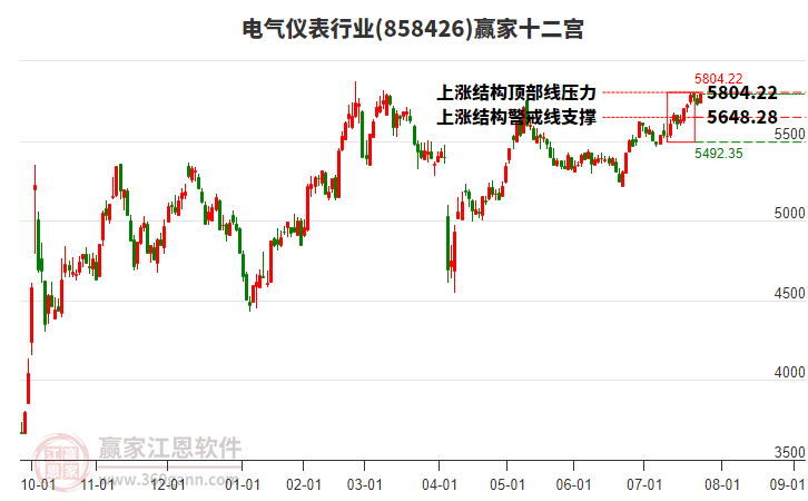 858426電氣儀表贏家十二宮工具 858426電氣儀表贏家十二宮工具