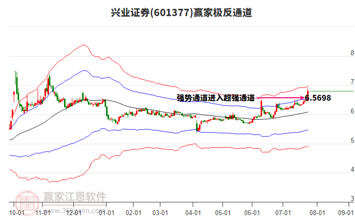兴业证券