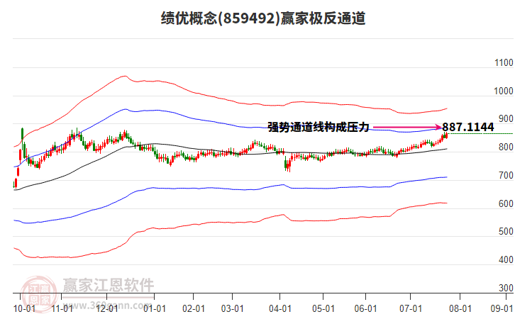 859492績優(yōu)贏家極反通道工具 859492績優(yōu)贏家極反通道工具