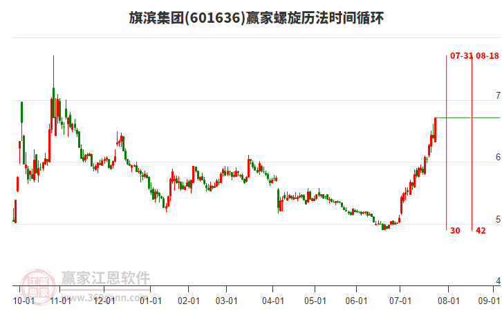 601636旗濱集團螺旋歷法時間循環(huán)工具 601636旗濱集團螺旋歷法時間循環(huán)工具