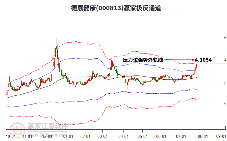 000813德展健康贏家極反通道工具