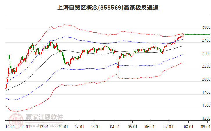 858569上海自貿(mào)區(qū)贏家極反通道工具
