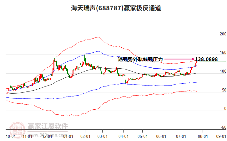 688787海天瑞聲贏家極反通道工具