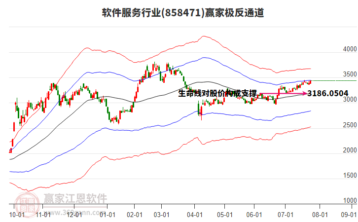 858471軟件服務(wù)贏家極反通道工具