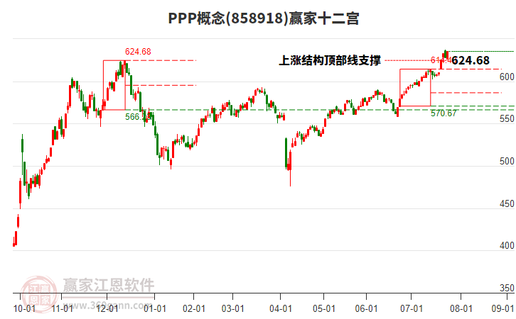 858918PPP贏家十二宮工具