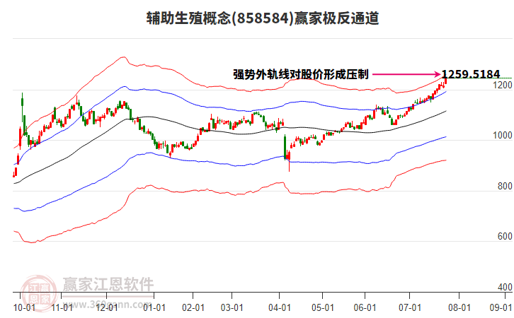 858584輔助生殖贏家極反通道工具