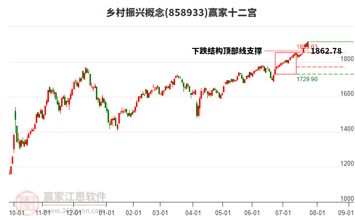 858933鄉(xiāng)村振興贏家十二宮工具