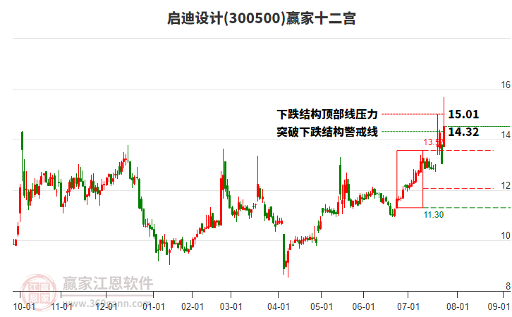 啟迪設(shè)計 啟迪設(shè)計