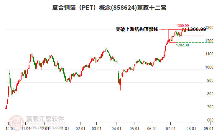 858624復(fù)合銅箔（PET）贏家十二宮工具