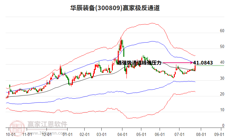 300809華辰裝備贏家極反通道工具 300809華辰裝備贏家極反通道工具