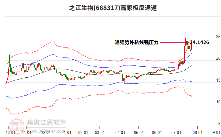 688317之江生物贏家極反通道工具