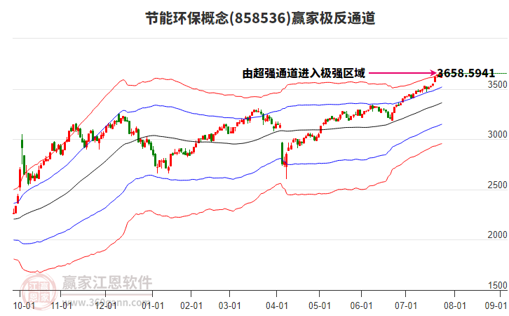 858536節(jié)能環(huán)保贏家極反通道工具