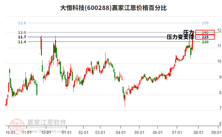 大恒科技 大恒科技
