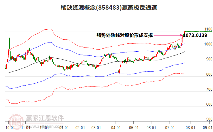 858483稀缺資源贏家極反通道工具 858483稀缺資源贏家極反通道工具