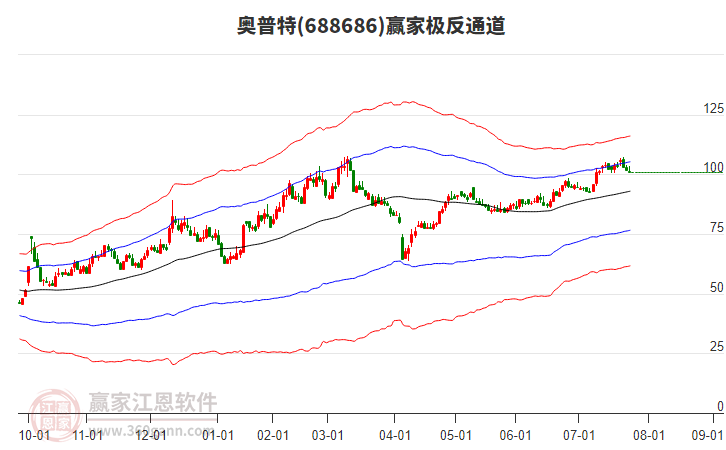 688686奧普特贏家極反通道工具 688686奧普特贏家極反通道工具