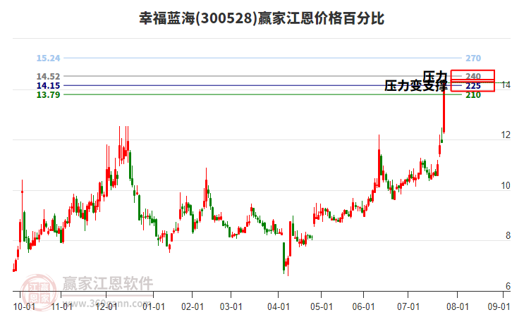幸福蓝海