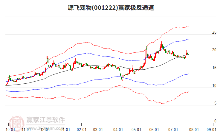 001222源飛寵物贏家極反通道工具 001222源飛寵物贏家極反通道工具