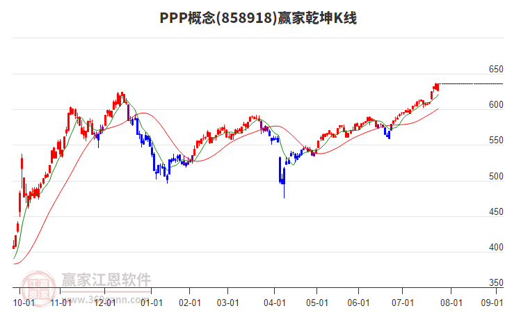 858918PPP贏家乾坤K線工具
