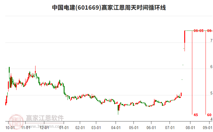 中国电建