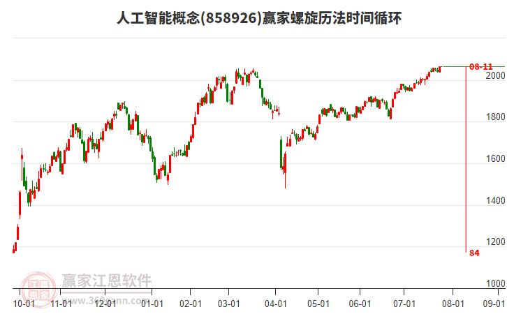 人工智能
