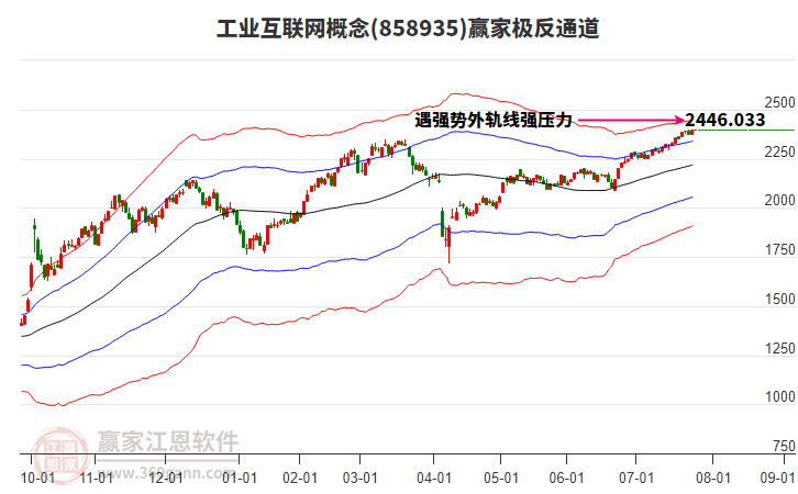 858935工業(yè)互聯(lián)網(wǎng)贏家極反通道工具