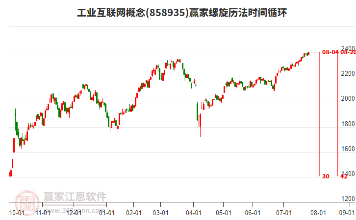 工業(yè)互聯(lián)網(wǎng)概念螺旋歷法時(shí)間循環(huán)工具