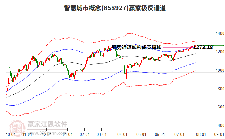 858927智慧城市贏家極反通道工具 858927智慧城市贏家極反通道工具