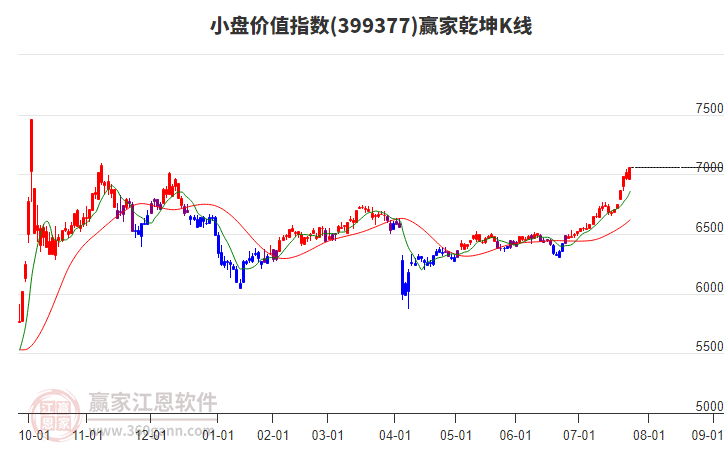 399377小盤價值贏家乾坤K線工具 399377小盤價值贏家乾坤K線工具