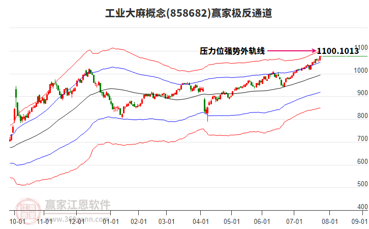 858682工業(yè)大麻贏家極反通道工具