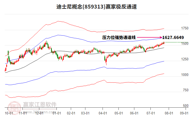 859313迪士尼贏家極反通道工具 859313迪士尼贏家極反通道工具