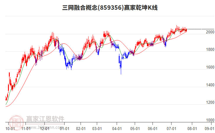 859356三網(wǎng)融合贏家乾坤K線工具 859356三網(wǎng)融合贏家乾坤K線工具