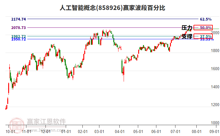 人工智能 人工智能