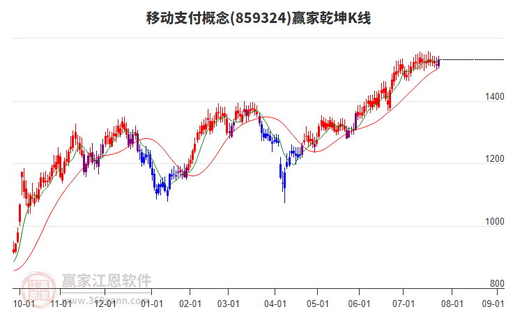 859324移動支付贏家乾坤K線工具 859324移動支付贏家乾坤K線工具
