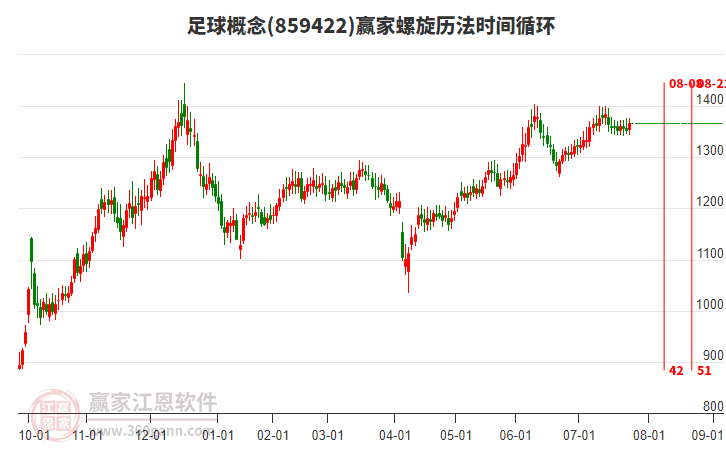 足球