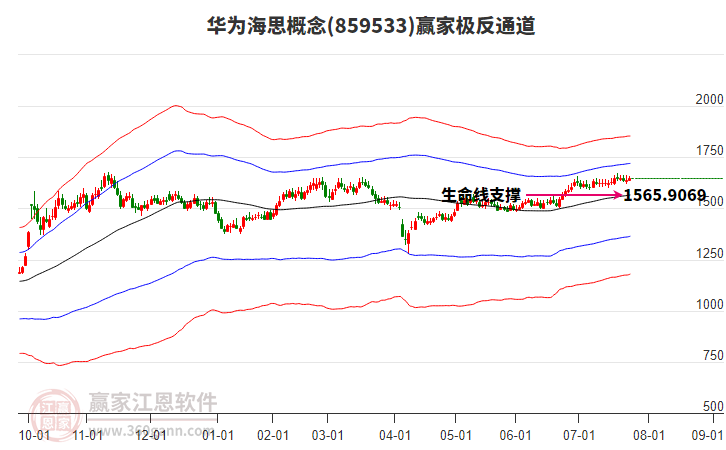 859533華為海思贏家極反通道工具