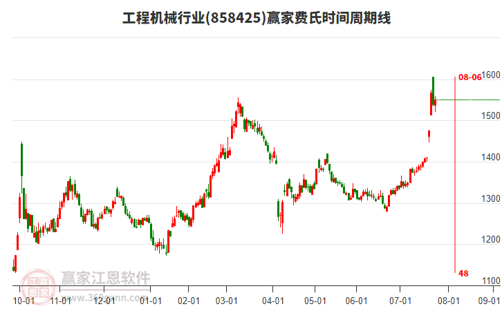 工程機(jī)械 工程機(jī)械