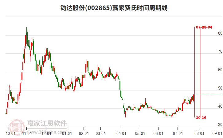 钧达股份