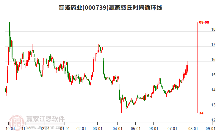 普洛藥業(yè) 普洛藥業(yè)