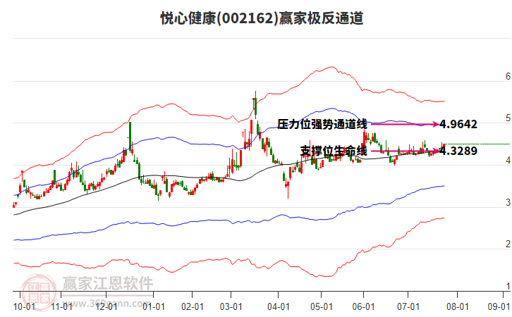 002162悅心健康贏家極反通道工具