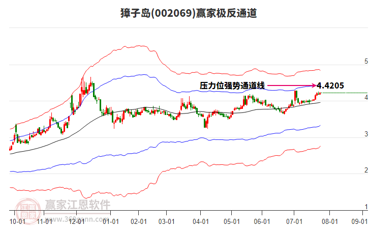 002069獐子島贏家極反通道工具 002069獐子島贏家極反通道工具