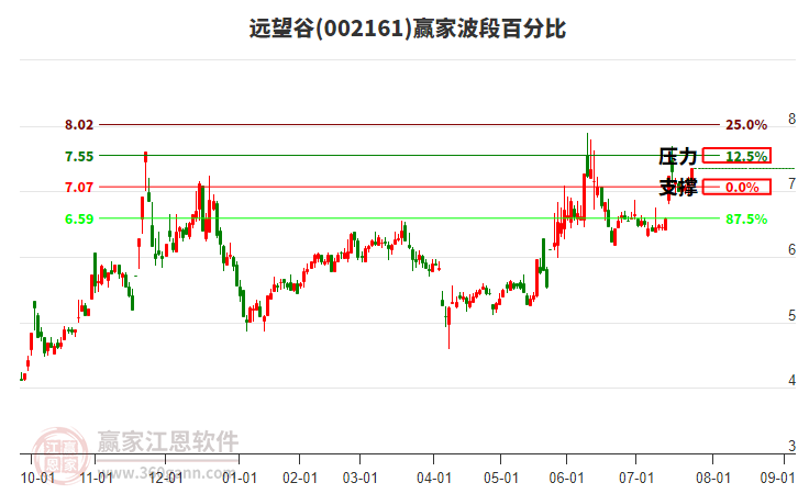 远望谷