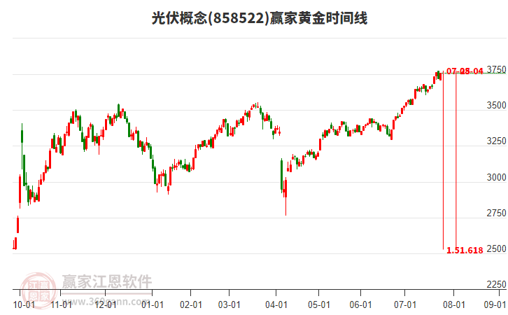光伏