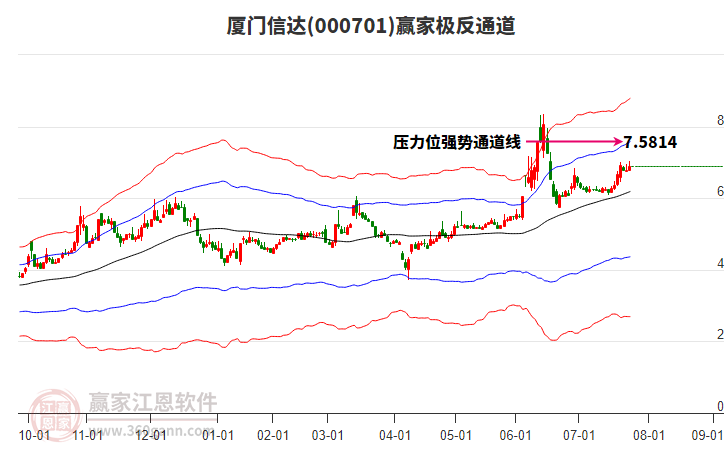 厦门信达
