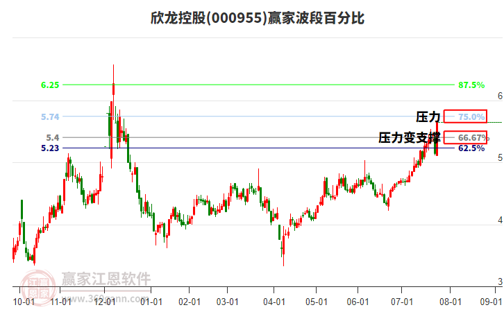 欣龍控股 欣龍控股