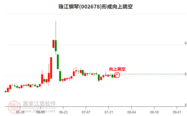 珠江鋼琴 珠江鋼琴