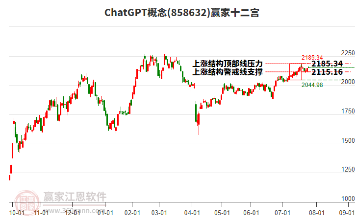 858632ChatGPT贏家十二宮工具